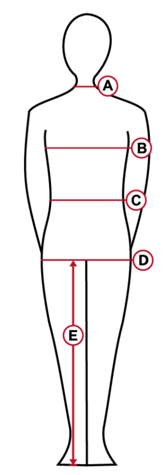 How to measure